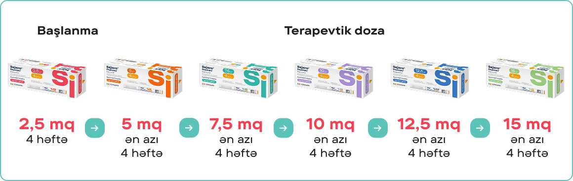 Дозы Sejaro az