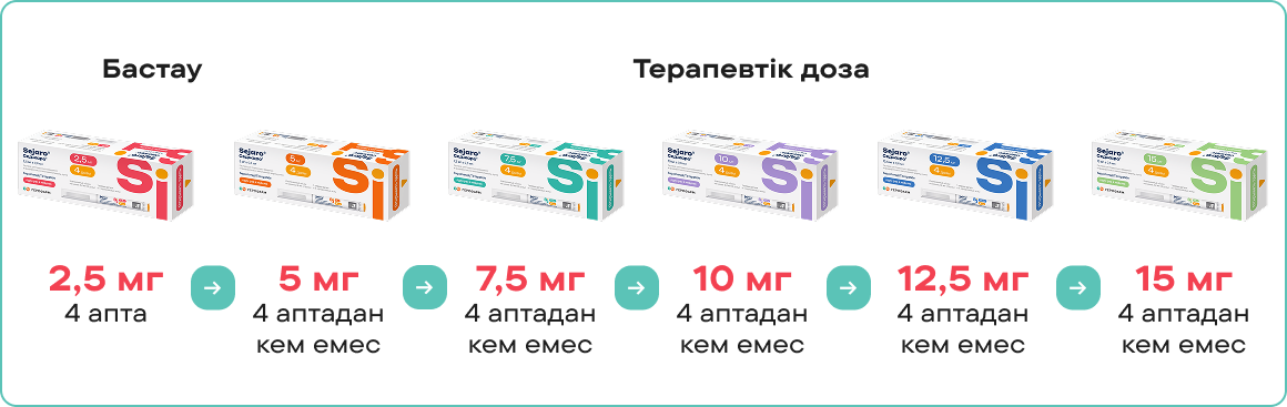 Дозы Sejaro kz